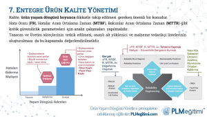 PLM101: Ürün Yaşam Döngüsü Yönetimi Temel Bilgileri - PLM Nedir? Olmazsa Olmaz PLM Çözümü Özellikleri | PLM Modülleri 7. Entegre Ürün Kalite Yönetimi