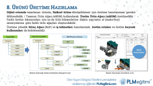 PLM101: Ürün Yaşam Döngüsü Yönetimi Temel Bilgileri - PLM Nedir? Olmazsa Olmaz PLM Çözümü Özellikleri | PLM Modülleri 8. Ürünü Üretime Hazırlama